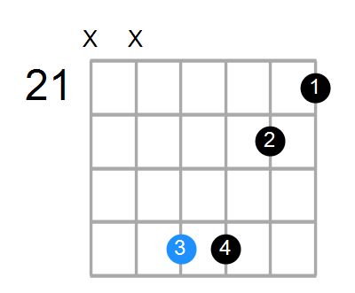 Dmaj7sus4 Chord